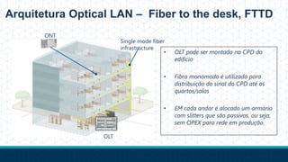 Arquitetura Optical LAN – Fiber to the desk, FTTD
• OLT pode ser montada no CPD do
edífício
• Fibra monomodo é utilizada para
distribuição do sinal do CPD até os
quartos/salas
• EM cada andar é alocado um armário
com slitters que são passivos, ou seja,
sem OPEX para rede em produção.
ONT
Single mode fiber
infrastructure
OLT
 