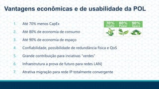 Vantagens econômicas e de usabilidade da POL
1. Até 70% menos CapEx
2. Até 80% de economia de consumo
3. Até 90% de economia de espaço
4. Confiabilidade, possibilidade de redundância física e QoS
5. Grande contribuição para inciativas “verdes”
6. Infraestrutura a prova de futuro para redes LAN]
7. Atrativa migração para rede IP totalmente convergente
 