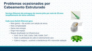 Problemas ocasionados por
Cabeamento Estruturado
Serviços Ethernet são entregues do mesmo jeito por mais de 20 anos
(empilhamento de vários switches)
Cada novo Switch Ethernet gera:
– Mais gastos – De acordo com adição de ativos
– Mais complexidade
– Gasta mais energia
– Exige mais espaço
– Requer atualização na infraestrutura
• Cat3, Cat 4, Cat5, Cat5e, Cat6, Cat6A, Cat7 …
• Fazer a substituição do cobre é extremamente cara
• Cobre é inseguro , sucetível a interferências RF e transmite radiação
 