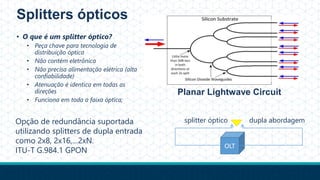Splitters ópticos
Planar Lightwave Circuit
• O que é um splitter óptico?
• Peça chave para tecnologia de
distribuição óptica
• Não contém eletrônica
• Não precisa alimentação elétrica (alta
confiabilidade)
• Atenuação é identica em todas as
direções
• Funciona em toda a faixa óptica;
OLT
Opção de redundância suportada
utilizando splitters de dupla entrada
como 2x8, 2x16,…2xN.
ITU-T G.984.1 GPON
splitter óptico dupla abordagem
 