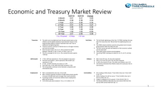 Economic and Treasury Market Review
1
Change
3-Month 0.01 0.21 0.20
6-Month 0.08 0.38 0.30
1-Year 0.21 0.55 0.34
2-Year 0.51 0.78 0.27
3-Year 0.85 0.93 0.08
5-Year 1.33 1.29 -0.04
10-Year 1.92 1.83 -0.09
30-Year 2.61 2.69 0.08
4/27/15 4/27/16
2 vs. 30 spread: +210bps. +191 bps.
Treasuries:  The yield curve has tightened over the past several years as low
inflation and the global slowdown have attracted buyers in the
long end while yields on shorter maturities have risen due to
additional Fed tightening fears
 Treasury issuance continues to decline due to a stronger economy
and more tax receipts
 Over the past 5 years, the 2-yr vs. 30-yr spread has traded
between +402 bps. in Feb ‘11 and +177 bps. in Jan ‘15
 The 25-yr average for the 2-yr vs. 30-yr spread has been approx.
+185 bps.
Fed Policy:  The Fed finally tightening at their Dec ‘15 FOMC meeting; this was
their first move since Dec ‘08 and their first tightening since Jun
’06
 The FOMC stated conditions warrant only gradual rate increases
going forward; likely two hikes this year
 The Fed’s actual rate path will depend on their economic outlook
and the data itself
 Their policy stance remains accommodative
 Upcoming FOMC meetings are slated for Jun 15, Jul 27, and Sep
21
GDP Growth:  1st Qtr. GDP was reported at +.5%, the weakest in two years
 Personal consumption , which represents 70% of GDP, was
reported at +1.9%
 2nd Qtr. ‘16 GDP estimates are closer to +2.5%
 2015 GDP rose +2.4%, while 2014 GDP increased +2.4%
 The strong dollar continues to hurt domestic companies with
international sales
Inflation:  Mar’s Core-CPI rose .1%, less than expected
 Feb’s Y-O-Y Core-CPI rose 2.2%, less than expected
 In 2015, the overall CPI rose .7%, while core inflation rose 2.1%
 The Fed has reiterated that inflation below 2% could pose risks to
the economy
Employment:  Mar’s unemployment rate rose .1% to 5.0%
 Mar’s nonfarm payrolls increased 215,000, while private payrolls
increased 195,000; both were stronger than street estimates
 A growing number of economists believe future employment
gains will be limited
 2.65 million jobs were created in ’15 vs. 3.11 million in ‘14
Commodities:  Oil is trading at $46 a barrel, h from $26 in Feb, but i from $107
in Jun ‘14
 Gold is trading at $1,267 an ounce, h from $1,050 in Dec, but i
from $1,700 in Jan ’13
 Copper is trading at $2.22 a pound, i from $4.62 in Feb ‘11
 The Reuters/Jefferies CRB Index has risen almost 20% from Feb
but has fallen almost 50% from Apr ’11
 