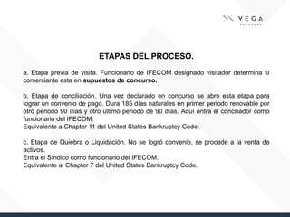 ETAPAS DEL PROCESO.
a. Etapa previa de visita. Funcionario de IFECOM designado visitador determina si
comerciante esta en supuestos de concurso.
b. Etapa de conciliación. Una vez declarado en concurso se abre esta etapa para
lograr un convenio de pago. Dura 185 días naturales en primer periodo renovable por
otro periodo 90 días y otro último periodo de 90 días. Aquí entra el conciliador como
funcionario del IFECOM.
Equivalente a Chapter 11 del United States Bankruptcy Code.
c. Etapa de Quiebra o Liquidación. No se logró convenio, se procede a la venta de
activos.
Entra el Síndico como funcionario del IFECOM.
Equivalente al Chapter 7 del United States Bankruptcy Code.
 