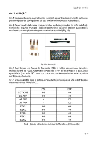 EB70-CI-11.404
6-3
6.4 A MUNIÇÃO
6.4.1 Cada combatente, normalmente, receberá a quantidade de munição suficiente
para completar os carregadores de seu armamento individual (fuzil/pistola).
6.4.2 Dependendo da função, poderá receber também granadas de mão e de fuzil,
bem como alguma munição especial (perfurante, traçante, etc) em quantidades
estabelecidas nos planos de aprestamento de sua OM (Fig 13).
Fig 13 – A munição
6.4.3 Ao integrar um Grupo de Combate (GC), o militar transportará, também,
munição para os Fuzis Automáticos Pesados (FAP) de sua fração, a qual, pela
quantidade (cerca de 240 cartuchos por arma), será convenientemente repartida
por todos os homens.
6.4.4 Uma sugestão para a dotação individual de munição no GC e distribuição
da munição dos FAP (Tab 2).
FAL FAP
SGT CMT 60 40
CB AUX 60 40
AT FAP - 100
AT FAP - 100
ESCL 60 40
ESCL 60 40
ESCL 60 40
ESCL 60 40
ESCL 60 40
Tab 2 - Dotação e Distribuição Individual de Munição no GC (sugestão)
 