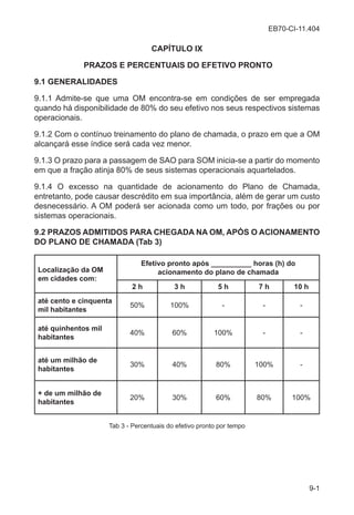 EB70-CI-11.404
9-1
CAPÍTULO IX
PRAZOS E PERCENTUAIS DO EFETIVO PRONTO
9.1 GENERALIDADES
9.1.1 Admite-se que uma OM encontra-se em condições de ser empregada
quando há disponibilidade de 80% do seu efetivo nos seus respectivos sistemas
operacionais.
9.1.2 Com o contínuo treinamento do plano de chamada, o prazo em que a OM
alcançará esse índice será cada vez menor.
9.1.3 O prazo para a passagem de SAO para SOM inicia-se a partir do momento
em que a fração atinja 80% de seus sistemas operacionais aquartelados.
9.1.4 O excesso na quantidade de acionamento do Plano de Chamada,
entretanto, pode causar descrédito em sua importância, além de gerar um custo
desnecessário. A OM poderá ser acionada como um todo, por frações ou por
sistemas operacionais.
9.2 PRAZOS ADMITIDOS PARA CHEGADA NA OM, APÓS O ACIONAMENTO
DO PLANO DE CHAMADA (Tab 3)
Localização da OM
em cidades com:
Efetivo pronto após __________ horas (h) do
acionamento do plano de chamada
2 h 3 h 5 h 7 h 10 h
até cento e cinquenta
mil habitantes
50% 100% - - -
até quinhentos mil
habitantes
40% 60% 100% - -
até um milhão de
habitantes
30% 40% 80% 100% -
+ de um milhão de
habitantes
20% 30% 60% 80% 100%
Tab 3 - Percentuais do efetivo pronto por tempo
 