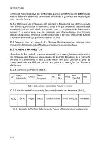 10-2
EB70-CI-11.404
termos de materiais) deve ser embarcado para o cumprimento de determinada
missão. Deve ser elaborado de maneira detalhada e guardado em local seguro
para consulta futura.
10.1.5 Manifesto (de embarque, por exemplo): documento que define efetivos
(em termos quantitativos e nominais), onde e o quê (materiais discriminados
em relação própria) está sendo embarcado para o cumprimento de determinada
missão. É o documento que dá garantias aos Comandantes dos diversos
escalões do pessoal e material que foi embarcado e deve ser preenchido durante
o aprestamento da tropa para se ausentar da OM.
10.1.6As propostas de confecção dos Planos e Manifestos podem estar previstas
em Normas Gerais de Ação (NGA) ou em documentos específicos.
10.2 PLANOS E MANIFESTOS
- Anualmente, faz parte do adestramento da tropa a execução de aprestamentos
nas Organizações Militares operacionais do Exército Brasileiro. É o momento
em que o Comandante e seu Estado-Maior têm para verificar o grau de
operacionalidade da OM ao colocar em prática a execução dos Planos e
Manifestos.
10.2.1 Manifesto de Pessoal (Tab 5).
Gp
Posto/
Graduação
Função
Nome
Completo
Idt
TS
FRH
Peso
Armt
(Tipo/Nr)
Obs
Tab 5 - Cabeçalho do Manifesto de Pessoal (exemplo)
10.2.2 Manifesto de Embarque de Pessoal e Material em Aeronave (Tab 6).
Nr Av Tipo Av Fração Efetivo Material/Viatura Peso Total (Lb) Manifesto
Tab 6 - Cabeçalho do Manifesto de Embarque de Pessoal e Material em Aeronave (exemplo)
 