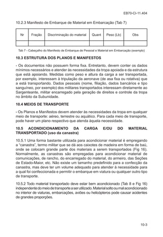 EB70-CI-11.404
10-3
10.2.3 Manifesto de Embarque de Material em Embarcação (Tab 7)
Nr Fração Discriminação do material Quant Peso (Lb) Obs
Tab 7 - Cabeçalho do Manifesto de Embarque de Pessoal e Material em Embarcação (exemplo)
10.3 ESTRUTURA DOS PLANOS E MANIFESTOS
- Os documentos não possuem forma fixa. Entretanto, devem conter os dados
mínimos necessários e atender às necessidades da tropa apoiada e da estrutura
que está apoiando. Medidas como peso e altura da carga a ser transportada,
por exemplo, interessam à tripulação da aeronave (de asa fixa ou rotativa) que
a está transportando. Dados pessoais (nome, filiação, dados bancários e tipo
sanguíneo, por exemplo) dos militares transportados interessam diretamente ao
Sargenteante, militar encarregado pela geração de direitos e controle da tropa
no âmbito da Subunidade.
10.4 MEIOS DE TRANSPORTE
- Os Planos e Manifestos devem atender às necessidades da tropa em qualquer
meio de transporte: aéreo, terrestre ou aquático. Para cada meio de transporte,
pode haver um plano respectivo que atenda àquela necessidade.
10.5 ACONDICIONAMENTO DA CARGA E/OU DO MATERIAL
TRANSPORTADO (uso da canastra)
10.5.1 Uma forma bastante utilizada para acondicionar material é empregando
a “canastra”, termo militar que se dá aos caixotes de madeira em forma de baú,
onde se colocam grande parte dos materiais a serem transportados (Fig 16).
Normalmente, as canastras são empregadas para acondicionar material de
comunicações, de rancho, do encarregado do material, do armeiro, das Seções
de Estado-Maior, etc. Não existe um tamanho predefinido para a confecção da
canastra, mas deve ter um volume adequado para atender à necessidade para
a qual foi confeccionada e permitir o embarque em viatura ou qualquer outro tipo
de transporte.
10.5.2 Todo material transportado deve estar bem acondicionado (Tab 8 e Fig 16)
independentedomeiodetransporteaserutilizado.Materialsoltooumalacondicionado
no interior de viaturas, embarcações, aviões ou helicópteros pode causar acidentes
de grandes proporções.
 