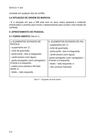 A-2
EB70-CI-11.404
combate em qualquer tipo de conflito.
4.4 SITUAÇÃO DE ORDEM DE MARCHA
- É a situação em que a OM está com os seus meios (pessoal e material)
embarcados e prontos para iniciar o deslocamento para cumprir uma missão de
combate.
5. APRESTAMENTO DE PESSOAL
5.1 FARDO ABERTO (Tab A-1)
a. ELEMENTOS DOTADOS DE
PISTOLA:
- suspensório em “y”;
- cinto de guarnição;
- porta-cantil - dois à retaguarda;
- cantil-caneco (com água);
- porta-carregador (com carregador) –
à frente e à esquerda;
- coldre (com pistola) e fiel lado
direito; e
- facão – lado esquerdo.
b. ELEMENTOS DOTADOS DE FAL:
- suspensório em “y”;
- cinto de guarnição;
- porta-cantil - dois à retaguarda;
- cantil-caneco (com água);
-porta-carregador (com carregador) –
à frente e à esquerda;
- facão – lado esquerdo; e
- não conduzir baioneta.
Tab A-1 - Sugestão de fardo aberto
 
