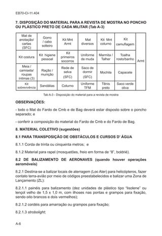 A-6
EB70-CI-11.404
7. DISPOSIÇÃO DO MATERIAL PARA A REVISTA DE MOSTRA NO PONCHO
OU PLÁSTICO PRETO DE CADA MILITAR (Tab A-3)
Mat de
anotação/
cartas
(SFC)
Gorro
/ cabo
solteiro
Kit Mnt
Armt
Mat
diversos
Kit Mnt
coturno
Kit
camuflagem
Armt
Kit costura
Kit higiene
pessoal
Kit
primeiros
socorros
Uniforme
de muda
Marmita /
Talher
Toalha
rosto/banho
Meia /
camiseta/
roupas
íntimas (3)
Ração /
munição
Rede de
selva
(SFC)
Saco de
dormir
(SFC)
Mochila Capacete
Kit
sobrevivência
Sandálias Coturno
Uniforme
TFM
Tênis
preto
Saco verde
oliva
Tab A-3 - Disposição do material para a revista de mostra
OBSERVAÇÕES:
- todo o Mat do Fardo de Cmb e de Bag deverá estar disposto sobre o poncho
separado; e
- conferir a composição do material do Fardo de Cmb e do Fardo de Bag.
8. MATERIAL COLETIVO (sugestões)
8.1 PARA TRANSPOSIÇÃO DE OBSTÁCULOS E CURSOS D’ ÁGUA
8.1.1 Corda de trinta ou cinquenta metros; e
8.1.2 Material para rapel (mosquetões, freio em forma de “8”, boldrié).
8.2 DE BALIZAMENTO DE AERONAVES (quando houver operações
aeromóveis)
8.2.1 Destina-se a balizar locais de aterragem (Loc Ater) para helicópteros, fazer
contato terra-avião por meio de códigos preestabelecidos e balizar uma Zona de
Lançamento (ZL):
8.2.1.1 painéis para balizamento (dez unidades de plástico tipo “lisolene” ou
lençol velho de 1,5 x 1,0 m, com ilhoses nas pontas e grampos para fixação,
sendo oito brancos e dois vermelhos);
8.2.1.2 cordéis para amarração ou grampos para fixação;
8.2.1.3 strobolight;
 