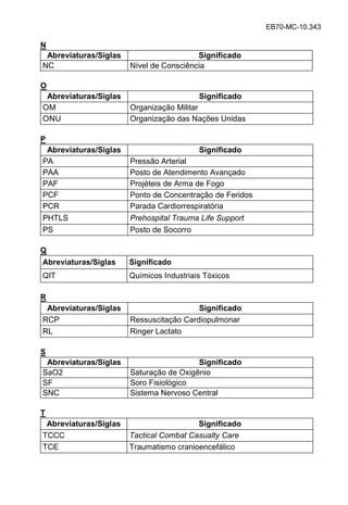 EB70-MC-10.343
N
Abreviaturas/Siglas Significado
NC Nível de Consciência
O
Abreviaturas/Siglas Significado
OM Organização Militar
ONU Organização das Nações Unidas
P
Abreviaturas/Siglas Significado
PA Pressão Arterial
PAA Posto de Atendimento Avançado
PAF Projéteis de Arma de Fogo
PCF Ponto de Concentração de Feridos
PCR Parada Cardiorrespiratória
PHTLS Prehospital Trauma Life Support
PS Posto de Socorro
Q
Abreviaturas/Siglas Significado
QIT Químicos Industriais Tóxicos
R
Abreviaturas/Siglas Significado
RCP Ressuscitação Cardiopulmonar
RL Ringer Lactato
S
Abreviaturas/Siglas Significado
SaO2 Saturação de Oxigênio
SF Soro Fisiológico
SNC Sistema Nervoso Central
T
Abreviaturas/Siglas Significado
TCCC Tactical Combat Casualty Care
TCE Traumatismo cranioencefálico
 