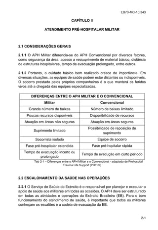 EB70-MC-10.343
2-1
CAPÍTULO II
ATENDIMENTO PRÉ-HOSPITALAR MILITAR
2.1 CONSIDERAÇÕES GERAIS
2.1.1 O APH Militar diferencia-se do APH Convencional por diversos fatores,
como segurança da área, acesso a ressuprimento de material básico, distância
de estruturas hospitalares, tempo de evacuação prolongado, entre outros.
2.1.2 Portanto, o cuidado básico bem realizado cresce de importância. Em
diversas situações, as equipes de saúde podem estar distantes ou indisponíveis.
O socorro prestado pelos próprios companheiros é o que manterá os feridos
vivos até a chegada das equipes especializadas.
DIFERENÇAS ENTRE O APH MILITAR E O CONVENCIONAL
Militar Convencional
Grande número de baixas Número de baixas limitado
Poucos recursos disponíveis Disponibilidade de recursos
Atuação em áreas não seguras Atuação em áreas seguras
Suprimento limitado
Possibilidade de reposição de
suprimento
Socorrista isolado Equipe de socorro
Fase pré-hospitalar estendida Fase pré-hopitalar rápida
Tempo de evacuação incerto ou
prolongado
Tempo de evacução em curto período
Tab 2-1 Diferenças entre o APH Militar e o Convencional - adaptado de Prehospital
Trauma Life Support (PHTLS)
2.2 ESCALONAMENTO DA SAÚDE NAS OPERAÇÕES
2.2.1 O Serviço de Saúde do Exército é o responsável por planejar e executar o
apoio de saúde aos militares em todas as ocasiões. O APH deve ser estruturado
em todas as atividades e operações do Exército Brasileiro (EB). Para o bom
funcionamento do atendimento de saúde, é importante que todos os militares
conheçam os escalões e a cadeia de evacuação do EB.
 