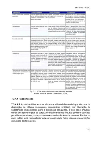 EB70-MC-10.343
7-13
Fig 7-11 Transtornos comuns relacionados ao calor
(Fonte: Jones & Bartlett LEARNING, 2016.)
7.3.4.4 Rabdomiólise
7.3.4.4.1 A rabdomiólise é uma síndrome clínico-laboratorial que decorre da
destruição de células musculares esqueléticas (miólise), com liberação de
substâncias intracelulares para a circulação sanguínea, o que pode provocar
danos em alguns órgãos do corpo, principalmente nos rins. Ela pode ser causada
por diferentes fatores, como consumo excessivo de álcool e traumas. Porém, no
meio militar, está mais relacionada com a atividade física intensa em condições
climáticas desfavoráveis.
 