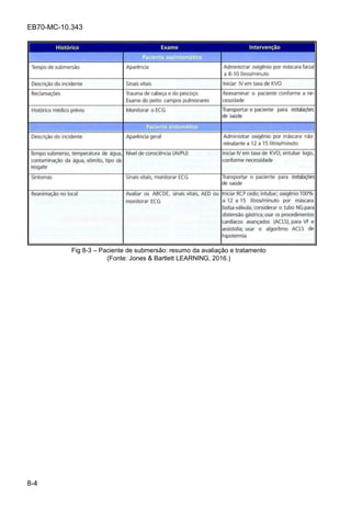 EB70-MC-10.343
8-4
Fig 8-3 Paciente de submersão: resumo da avaliação e tratamento
(Fonte: Jones & Bartlett LEARNING, 2016.)
 