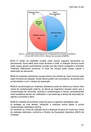 EB70-MC-10.343
9-7
Fig 9-3 Distribuição da Energia de um Arrebentamento Nuclear Atmosférico
(Fonte: EB-70-MC-10.233 - Manual de Campanha DQBRN.)
9.3.3 O clarão da explosão nuclear pode causar cegueira temporária ou
permanente. Esse efeito será maior durante a noite. A radiação térmica inicial
pode causar graves queimaduras na pele que não estiver protegida e incendiar
materiais inflamáveis próximos. A onda de choque pode causar baixas e
destruição de estruturas.
9.3.4 Os materiais radioativos causam danos nas células do corpo humano pela
ação ionizante da radiação. Esses danos podem ser cumulativos, de acordo com
a intensidade e com o tempo da exposição.
9.3.5 A contaminação por materiais radioativos pode ser externa ou interna. Nos
casos de contaminação externa, os danos ao organismo cessam assim que a
contaminação for removida. Quando a contaminação é interna, procedimentos
mais complexos devem ser realizados, o que prolonga o tempo de exposição ao
agente e aumenta o dano.
9.3.6 As medidas de primeiros socorros para os agentes radiológicos são:
a) proteger as vias aéreas, utilizando a máscara contra gases e contra
contaminação radiológica interna;
b) monitorar os níveis de radiação local e deslocar-se para um local com níveis
de radiação toleráveis, conforme a Diretriz de Exposição Operativa (DEO) da
Unidade;
 