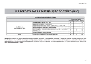 EB70-PP-11.012
7-17
QUADRO DE DISTRIBUIÇÃO DE TEMPO
TEMPO ESTIMADO
DIURNO NOTURNO TOTAL
MATÉRIAS DA
INSTRUÇÃO DE GLO
1. ARMAMENTO, MUNIÇÃO E TIRO 12 12
2. LUTAS ( COMBATE À BAIONETA) 8 8
3. DEFESA QUÍMICA BIOLÓGICA, RADIOLÓGICA E NUCLEAR 6 6
4. INSTRUÇÃO DE APRONTO OPERACIONAL 2 2
5. OPERAÇÕES TIPO POLÍCIA NA GARANTIA DA LEI E DA ORDEM 24 8 32
6. PATRULHA 8 4 12
7. TREINAMENTO FÍSICO MILITAR 8 8
SOMA TEMPOS DESTINADOS À INSTRUÇÃO MILITAR 68 12 80
IMPORTANTE: a soma dos tempos destinados à instrução militar ultrapassa a disponibilidade, obrigando a Direção da Instrução priorizar as instruções mais
importantes para a sua realidade de emprego e privilegiar a preparação para os exercícios previstos para o ano de instrução em pauta, considerando, ainda, que
as semanas nove e dez deverão ser destinadas à teoria, com o foco maior na preparação individual e que a semana 11, Período de Adestramento Básico (PAB/
GLO) deverá ser destinada à prática.
III. PROPOSTA PARA A DISTRIBUIÇÃO DO TEMPO (GLO)
3-1
 