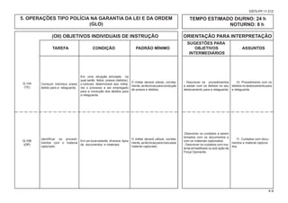 (OII) OBJETIVOS INDIVIDUAIS DE INSTRUÇÃO ORIENTAÇÃO PARA INTERPRETAÇÃO
						 SUGESTÕES PARA
			TAREFA CONDIÇÃO PADRÃO MÍNIMO OBJETIVOS ASSUNTOS
						 INTERMEDIÁRIOS
4-9
EB70-PP-11.012
5. OPERAÇÕES TIPO POLÍCIA NA GARANTIA DA LEI E DA ORDEM
(GLO)
TEMPO ESTIMADO DIURNO: 24 h
NOTURNO: 8 h
Conduzir indivíduo preso/
detido para a retaguarda.
- Descrever os procedimentos
a adotar com os detidos no seu
deslocamento para a retaguarda.
O militar deverá utilizar, correta-
mente,astécnicasparacondução
de presos e detidos.
Q-104
(TE)
10. Procedimento com os
detidos no deslocamento para
a retaguarda.
Identificar os procedi-
mentos com o material
capturado.
Em uma situação simulada na
qual serão feitos presos (detidos),
o instrutor determinará aos milita-
res o processo a ser empregado
para a condução dos detidos para
a retaguarda.
O militar deverá utilizar, correta-
mente,astécnicasparamanusear
material capturado.
Q-105
(OP)
11. Cuidados com docu-
mentos e material captura-
dos.
-Descrever os cuidados a serem
tomados com os documentos e
com os materiais capturados.
- Descrever os cuidados com ma-
terial armadilhado ou sob ação da
Força Oponente.
Em um local estarão diversos tipos
de documentos e materiais.
 