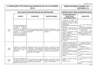 (OII) OBJETIVOS INDIVIDUAIS DE INSTRUÇÃO ORIENTAÇÃO PARA INTERPRETAÇÃO
						 SUGESTÕES PARA
			TAREFA CONDIÇÃO PADRÃO MÍNIMO OBJETIVOS ASSUNTOS
						 INTERMEDIÁRIOS
4-10
EB70-PP-11.012
5. OPERAÇÕES TIPO POLÍCIA NA GARANTIA DA LEI E DA ORDEM
(GLO)
TEMPO ESTIMADO DIURNO: 24 h
NOTURNO: 8 h
Participar da instalação de
um posto de bloqueio e
controle de estradas
(PBCE), da instalação de
um posto de bloqueio e
controle de via urbana
(PBCVU) ou da instalação
de um posto de bloqueio e
controle fluvial (PBCFLU).
- Descrever os pontos vul-
neráveis das ações das Forças
Oponentes, em função de suas
peculiaridades.
- Citar a finalidade das operações
tipo polícia.
- Relacionar o tratamento dispen-
sado aos civis com o êxito das
operações.
- Citar as precauções contra
espiões ou infiltrados.
- Instalar bloqueio de estradas e
pontos de controle.
- Fiscalizar documentos e inspe-
cionar veículos.
- Participar de um PBCE, PBCVU
ou PBCFLU.
O militar deverá proceder corre-
tamente em todas as situações
simuladas.
Q-106
(OP)
12. Forças Oponentes
Urbanas:
a. definição, possibilidades
de êxito e pontos vulneráveis;
b. características;
c. forças legais, forças
estaduais, Forças Armadas,
organização dos meios; e
d. Operações Tipo Polícia.
Participar de um vasculha-
mento de área e de uma
operação de busca e
apreensão.
Em local que possam ser organiza-
dos os postos de bloqueios e ação
de figuração.
Durante a execução da tarefa,
o militar deverá empregar, corre-
tamente, as técnicas de busca
e apreensão e vasculhamento.
Q-107
(OP)
Participar da ocupação de
um ponto sensível e da
execução de um Posto de
Segurança Estático (PSE).
Durante a execução da tarefa,
o militar deverá manter, correta-
mente, o Ponto Sensível.
Q-108
(OP)
13. Operação de Busca
e Apreensão e de vasculha-
mento:
a. finalidade;
b. tipos de material e
equipamento a serem procu-
rados;
c. constituição dos gru-
pos ; e
d. técnicas e atuação dos
grupos.
- Diferenciar operação de busca
e apreensão de vasculhamento.
- Identificar a organização dos
grupos de busca e de apreensão.
- Utilizar as técnicas de busca e
de apreensão.
- Atuar em operações de busca
e apreensão como componente
de um grupo.
- Atuar em operações de vascu-
lhamento.
- Realizar a segurança de Ponto
Sensível.
- Mobiliar um PSE.
Organizados os grupos de busca
e apreensão ou vasculhamento,
e simulados diversos incidentes.
A operação de busca e apreensão
poderá ser rural ou urbana.
Em local que possa ser realizada
a ocupação do ponto sensível, e
simulados diversos incidentes.
14. Segurança de Ponto
Sensível.
15. Posto de Segurança
Estático.
 