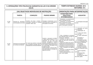 (OII) OBJETIVOS INDIVIDUAIS DE INSTRUÇÃO ORIENTAÇÃO PARA INTERPRETAÇÃO
						 SUGESTÕES PARA
			TAREFA CONDIÇÃO PADRÃO MÍNIMO OBJETIVOS ASSUNTOS
						 INTERMEDIÁRIOS
4-11
EB70-PP-11.012
5. OPERAÇÕES TIPO POLÍCIA NA GARANTIA DA LEI E DA ORDEM
(GLO)
TEMPO ESTIMADO DIURNO: 24 h
NOTURNO: 8 h
Participar da interdição e
daevacuaçãodeuma área.
- Apresentar os procedimentos
para a interdição de área.
- Apresentar os procedimentos
para o isolamento da área.
- Apresentar os procedimentos
para a evacuação de pessoal.
Empregar, corretamente, os pro-
cedimentos para a interdição e a
evacuação de uma área.
Q-109
(OP)
16.Interdiçãoeevacuação
de área.
ParticipardeumaOperação
de Controle de Distúrbio.
Interditar uma área e realizar a
evacuação ordenada do pessoal
ocupante desta área.
Durante a execução da tarefa,
o militar deverá manter-se, cor-
retamente, em seu lugar nas
diversas formações e prestar
atenção eobediência aos coman-
dos emitidos,independentemente
da conformação do terreno e /ou
da ação da turba.
Deverá, também, evidenciar atitu-
des relacionadas ao emprego de
agentes químicos.
Q-110
(OP)
17. Operações de Contro-
le de Distúrbios.
a. Organização da
tropa:
1) tropa para fecha-
mento de vias;
2) tropas helitranspor-
tadas;
3) blindados; e
4) bombeiros.
b. Formações previstas
no C 19-15 Operações (Op)
de Controle de Distúrbios:
1) formações;
2) progressão; e
3) posições da arma.
c. Emprego de agentes
químicos e máscaras contra
gases
1) tipos de agentes
químicos;
2) emprego tático;
3) seleção; e
4) emprego das másca-
ras contra gases.
- Citar a finalidade do emprego
dos diferentes tipos de tropa no
controle de distúrbios.
- Identificar os tipos de forma-
ções da tropa para controle de
distúrbios.
- Deslocar-se dentro de uma for-
maçãoparacontrolededistúrbios.
-Executarosmovimentosdearma
necessários a tomar as posições.
- Citar a finalidade dos agentes
químicos.
- Descrever os diferentes efeitos
dos agentes químicos.
- Utilizar, adequadamente, a más-
cara contra gases.
Em local que permita a execução
das formações previstas para as
OperaçõesdeControledeDistúrbio.
 