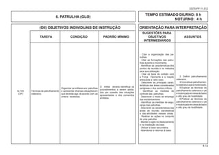 (OII) OBJETIVOS INDIVIDUAIS DE INSTRUÇÃO ORIENTAÇÃO PARA INTERPRETAÇÃO
						 SUGESTÕES PARA
			TAREFA CONDIÇÃO PADRÃO MÍNIMO OBJETIVOS ASSUNTOS
						 INTERMEDIÁRIOS
4-13
EB70-PP-11.012
6. PATRULHA (GLO)
TEMPO ESTIMADO DIURNO: 8 h
NOTURNO: 4 h
Técnicas de patrulhamento
ostensivo.
- Citar a organização das pa-
trulhas.
- Citar as formações das patru-
lhas durante o movimento.
- Identificar as características dos
pontos de reunião e os métodos
para sua utilização.
- Citar os tipos de contato com
a Força Oponente e a reação
adequada a cada caso.
- Descrever as principais carac-
terísticas das áreas consideradas
perigosas e dos pontos críticos.
- Identificar as medidas de
controle das patrulhas.
- Descrever o modo de emprego
dos esclarecedores.
- Identificar as medidas de segu-
rança das patrulhas.
- Descrever as características das
áreas de reunião clandestinas
e das atividades nessas áreas.
- Realizar as ações no conjunto
de uma patrulha.
- Manter o sigilo no deslocamento
e na instalação da base.
- Utilizar a base secundária.
- Abandonar e retornar à base.
O militar deverá identificar os
procedimentos a serem adota-
dos por ocasião das situações
apresentadas e dos comandos
emitidos.
Q-103
(OP)
3. Definir patrulhamento
ostensivo.
4.Conceituarpatrulhamen-
toostensivoapéemotorizado.
5.Explicar as técnicas de
patrulhamento ostensivo a pé
emotorizadoemáreadebaixo
e alto grau de hostilidade.
6.Praticar as técnicas de
patrulhamento ostensivo a pé
emotorizadoemáreadebaixo
e alto grau de hostilidade.
Organizar os militares em patrulhas
e apresentar diversas situaçõesem
que deverão agir, de acordo com as
ordens recebidas.
 