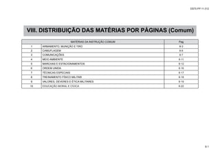 EB70-PP-11.012
8-1
MATÉRIAS DA INSTRUÇÃO COMUM Pag
1 ARMAMENTO, MUNIÇÃO E TIRO 8-3
2 CAMUFLAGEM 8-6
3 COMUNICAÇÕES 8-7
4 MEIO AMBIENTE 8-11
5 MARCHAS E ESTACIONAMENTOS 8-12
6 ORDEM UNIDA 8-16
7 TÉCNICAS ESPECIAIS 8-17
8 TREINAMENTO FÍSICO MILITAR 8-18
9 VALORES, DEVERES E ÉTICA MILITARES 8-19
10 EDUCAÇÃO MORAL E CÍVICA 8-22
VIII. DISTRIBUIÇÃO DAS MATÉRIAS POR PÁGINAS (Comum)
 