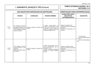 (OII) OBJETIVOS INDIVIDUAIS DE INSTRUÇÃO ORIENTAÇÃO PARA INTERPRETAÇÃO
						 SUGESTÕES PARA
			TAREFA CONDIÇÃO PADRÃO MÍNIMO OBJETIVOS ASSUNTOS
						 INTERMEDIÁRIOS
8-3
EB70-PP-11.012
TIA - Realizar os Tiros de
InstruçãoAvançadodoFuzil
AutomáticoLeve(FAL)(Pa-
ra-Fal) (Militares previstos
conforme IGTAEx).
Deverá ser seguido o previsto nas
IGTAEx.
-Realizar a sessão do TIA.
-Aplicar as normas de segurança
do estande.
-Realizar a manutenção do ar-
mamento.
O Militar deverá aplicar as
técnicas e procedimentos para
a execução do tiro e obter os
índices de suficiência previstos
no Módulo Didático do TIA.
1. ARMAMENTO, MUNIÇÃO E TIRO (Comum)
TEMPO ESTIMADO DIURNO: 26 h
NOTURNO: 4 h
Q-101
( HT)
1. Fal (Para-Fal):
-Tiro de InstruçãoAvança-
do (TIA); e
- Tiro de Combate Básico
(TCB).
TCB – Realizar os Tiros de
Combate Básico do FAL
(Para-Fal).
(Militares previstos confor-
me IGTAEx).
Deverá ser seguido o previsto nas
IGTAEx.
- Realizar a sessão do TCB.
-Aplicar as normas de segurança
do estande.
-Realizar a manutenção do ar-
mamento.
O Militar deverá aplicar as téc-
nicas e procedimentos para a
execução do tiro;
- Obter os índices de suficiência
previstos no Módulo Didático
do TCB.
Q-102
( HT )
 
