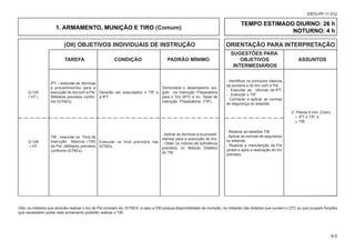 (OII) OBJETIVOS INDIVIDUAIS DE INSTRUÇÃO ORIENTAÇÃO PARA INTERPRETAÇÃO
						 SUGESTÕES PARA
			TAREFA CONDIÇÃO PADRÃO MÍNIMO OBJETIVOS ASSUNTOS
						 INTERMEDIÁRIOS
8-5
EB70-PP-11.012
IPT – executar as técnicas
e procedimentos para a
execução do tirocom a Pst.
(Militares previstos confor-
me IGTAEx).
Deverão ser executados o TIP e
a IPT.
- Identificar os princípios básicos
da pontaria e do tiro com a Pst.
- Executar as oficinas da IPT.
- Executar o TIP.
- Conhecer e aplicar as normas
de segurança do estande.
Demonstrar o desempenho exi-
gido na Instrução Preparatória
para o Tiro (IPT) e no Teste de
Instrução Preparatória (TIP).
Q-105
( HT )
2. Pistola 9 mm: (Cotn)
i. IPT e TIP; e
j. TIB
TIB - executar os Tiros de
Instrução Básicos (TIB)
da Pst. (Militares previstos
conforme IGTAEx).
Executar os tiros previstos nas
IGTAEx.
- Realizar as sessões TIB.
- Aplicar as normas de segurança
no estande.
- Realizar a manutenção da Pst
(antes e após a realização do tiro
previsto).
- Aplicar as técnicas eosprocedi-
mentos para a execução do tiro.
- Obter os índices de suficiência
previstos no Módulo Didático
do TIB.
Q-106
( HT
1. ARMAMENTO, MUNIÇÃO E TIRO (Comum)
TEMPO ESTIMADO DIURNO: 26 h
NOTURNO: 4 h
Obs: os militares que deverão realizar o tiro de Pst constam da IGTAEX; e caso a OM possua disponibilidade de munição, os militares não dotados que cursam o CFC ou que ocupam funções
que necessitem portar este armamento poderão realizar o TIB.
 
