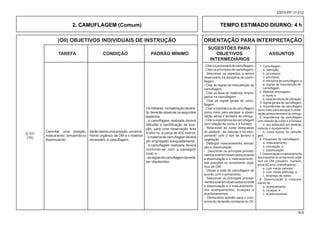 (OII) OBJETIVOS INDIVIDUAIS DE INSTRUÇÃO ORIENTAÇÃO PARA INTERPRETAÇÃO
						 SUGESTÕES PARA
			TAREFA CONDIÇÃO PADRÃO MÍNIMO OBJETIVOS ASSUNTOS
						 INTERMEDIÁRIOS
8-6
EB70-PP-11.012
2. CAMUFLAGEM (Comum) TEMPO ESTIMADO DIURNO: 4 h
1. Camuflagem:
a. definição;
b. processos;
c. princípios;
d.disciplinadecamuflagem;e
e. regras de manutenção da
camuflagem.
2. Material empregado:
a. tipos; e
b.característicasdeutilização.
3. regras gerais de camuflagem.
4. Importâncias da camuflagem
como meio para escapar à obser-
vaçãoaéreaeterrestredoinimigo.
5. Importância da camuflagem
com relação às cores e à fumaça:
a. uso adequado em pessoal,
viaturas e equipamento; e
b. cores típicas da camufla-
gem.
6. Processos de camuflagem:
a. mascaramento;
b. simulação; e
c. dissimulação.
7.Dissimulaçãoemascaramento
dasposiçõesdoarmamentoorgâ-
nico da OM (obuseiro, morteiro,
arma AC e/ou metralhadora).
a. com meios naturais;
b. com meios artificiais; e
c. emprego de redes.
8. Dissimulação e mascara-
mento de :
a. acampamento;
b. bivaque; e
c. acantonamento.
Camuflar uma posição,
mascarando, simulandoou
dissimulando.
Osmilitares,narealizaçãodatare-
fa, deverão observar os seguintes
aspectos:
- a camuflagem realizada deverá
dificultar a identificação da posi-
ção, para uma observação feita
a olho nu, a cerca de 400 metros;
-omaterialdecamuflagemdeverá
ser empregado adequadamente;
- a camuflagem realizada deverá
confundir-se com a paisagem
local; e
-asregrasdecamuflagemdeverão
ser obedecidas.
-Citarosprocessosdecamuflagem.
- Citar os princípios de camuflagem.
- Descrever os aspectos a serem
observados na disciplina de camu-
flagem.
- Citar as regras de manutenção da
camuflagem.
- Citar os tipos de materiais empre-
gados na camuflagem.
- Citar as regras gerais de camu-
flagem.
- Citar a importância da camuflagem
como meio para escapar à obser-
vação aérea e terrestre do inimigo.
- Citar a importância da camuflagem
com relação às cores e à fumaça.
- Relacionar as cores adequadas
ao pessoal , às viaturas e ao equi-
pamento com o tipo de terreno e
vegetação.
- Distinguir mascaramento, simula-
ção e dissimulação.
- Descrever os principais procedi-
mentosaseremobservadosdurante
a dissimulação e o mascaramento
das posições do armamento orgâ-
nico da OM.
- Utilizar a rede de camuflagem de
acordo com o armamento.
- Descrever os principais procedi-
mentosaseremobservadosdurante
a dissimulação e o mascaramento
dos acampamentos, bivaques e
acantonamentos.
- Demonstrar aptidão para o cum-
primento da tarefa constante do OII.
Q 101
(TA)
Serãodadosumaposição,umarma-
mento orgânico da OM e o material
necessário à camuflagem.
 