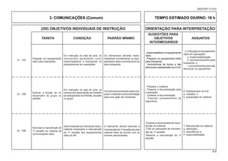 (OII) OBJETIVOS INDIVIDUAIS DE INSTRUÇÃO ORIENTAÇÃO PARA INTERPRETAÇÃO
						 SUGESTÕES PARA
			TAREFA CONDIÇÃO PADRÃO MÍNIMO OBJETIVOS ASSUNTOS
						 INTERMEDIÁRIOS
8-8
EB70-PP-11.012
3. COMUNICAÇÕES (Comum) TEMPO ESTIMADO DIURNO: 18 h
Preparar um equipamento
rádio para operações.
Em instrução na sala de aula, os
instruendos aprenderão como
impermeabilizar e transportar os
equipamentos em operações.
-Impermeabilizarumequipamento
rádio.
- Preparar um equipamento rádio
para transporte.
- Acondicionar de forma a não
denunciaroradioperadorouoCmt.
Os instruendos deverão imper-
meabilizar corretamente os equi-
pamentos rádio e acondicioná-los
para transporte.
Q – 104
5.Utilizaçãodoequipamento
rádio em operações:
a. impermeabilização;
b. acondicionamento para
transporte; e
c.procedimentosparanão
denunciar os operadores.
Exercer a função de ra-
dioperador do grupo ou
pelotão.
Em instrução na sala de aula, os
instruendos aprenderão as missões
doradioperadordoPelotão,escalão
ou grupo.
- Preparar o material.
- Preparar a documentação para
a operação.
- Codificar a documentação.
- Executar procedimentos de
segurança.
Osinstruendosdeverãosaberpre-
pararomaterialeadocumentação
para uma ação de comandos.
Q – 105
6. Radioperador do Pel:
a. missões; e
b. preparação do material.
Q – 106
-Explicar a necessidade de manu-
tenção do material.
-Citar as operações de manuten-
ção de 1º escalão.
-Realizar a manutenção de 1º
escalão.
7. Manutenção do material:
a. definições;
b. importância; e
c. responsabilidade.
Executar a manutenção de
1º escalão do material de
comunicações rádio.
Será mostrado ao instruendo todo o
material necessário à manutenção
de 1º escalão dos equipamentos
rádio do Btl.
O instruendo deverá executar a
manutençãode1ºescalãodecada
material rádio de acordo com as
normas preconizadas.
 