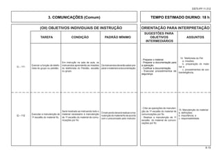 (OII) OBJETIVOS INDIVIDUAIS DE INSTRUÇÃO ORIENTAÇÃO PARA INTERPRETAÇÃO
						 SUGESTÕES PARA
			TAREFA CONDIÇÃO PADRÃO MÍNIMO OBJETIVOS ASSUNTOS
						 INTERMEDIÁRIOS
8-10
EB70-PP-11.012
3. COMUNICAÇÕES (Comum) TEMPO ESTIMADO DIURNO: 18 h
Exercer a função de telefo-
nista do grupo ou pelotão.
Em instrução na sala de aula, os
instruendos aprenderão as missões
do telefonista do Pelotão, escalão
ou grupo.
- Preparar o material.
- Preparar a documentação para
a operação.
- Codificar a documentação.
- Executar procedimentos de
segurança.
Osinstruendosdeverãosaberpre-
pararomaterialeadocumentação.
Q – 111
14. Telefonista do Pel:
a. missões;
b. preparação do mate-
rial; e
c. procedimentos de con-
trainteligência.
Executar a manutenção de
1º escalão do material fio.
Será mostrado ao instruendo todo o
material necessário à manutenção
de 1º escalão do material de comu-
nicações por fio.
- Citar as operações de manuten-
ção de 1º escalão do material de
comunicações por fio.
- Realizar a manutenção de 1º
escalão do material de comuni-
cações por fio.
Oinstruendodeverárealizarama-
nutençãodomaterialfiodeacordo
com o preconizado pelo instrutor.
Q – 112
15. Manutenção do material:
a. definições;
b. importância; e
c. responsabilidade.
 