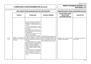 (OII) OBJETIVOS INDIVIDUAIS DE INSTRUÇÃO ORIENTAÇÃO PARA INTERPRETAÇÃO
						 SUGESTÕES PARA
			TAREFA CONDIÇÃO PADRÃO MÍNIMO OBJETIVOS ASSUNTOS
						 INTERMEDIÁRIOS
8-13
EB70-PP-11.012
5. MARCHAS E ESTACIONAMENTOS (Comum)
TEMPO ESTIMADO DIURNO: 6 h
NOTURNO: 9 h
Realizar a 4ª marcha a pé
(todas as OM, menos as
de Selva).
Em um trecho de 24 km, dentro das
seguintes condições particulares:
- metade do deslocamento será
noturno;
- 2 km do deslocamento noturno
será realizado em trilha ou através
do campo;
-duasetapasde6kmserãopercorri-
das, uma de cada vez, sem que seja
comandado alto;
- serão feitos 2 lanços de 0,4 km
cada um, em acelerado;
- durante a fase diurna da marcha,
deverá ser realizado um exercício
de defesa antiaérea que exija do
militaroempregodoseuarmamento
individual;
- o uniforme será o 4º A1, comple-
tamente equipado e o militar deverá
portar o material regulamentar ne-
cessário à vida em campanha;
- haverá interferência da figuração
inimiga terrestre, durante o deslo-
camento;
- a marcha deverá ser realizada por
SU. Ao seu término, a SU deverá
ocupar uma Base de Combate; e
- este OII deverá ser alcançado no
21ª SI.
Realizar uma marcha diurna/
noturna, a pé, de 24 km.
Omilitardeveráterminaramarcha
dentrododispositivoadotado,com
todo o seu material, ocupar uma
base de combate de SU e ficar
em condição de cumprir missão.
Q -102
(OP)
2. Marcha diurna/noturna, a
pé, de 24 km.
 