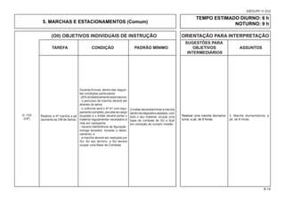 (OII) OBJETIVOS INDIVIDUAIS DE INSTRUÇÃO ORIENTAÇÃO PARA INTERPRETAÇÃO
						 SUGESTÕES PARA
			TAREFA CONDIÇÃO PADRÃO MÍNIMO OBJETIVOS ASSUNTOS
						 INTERMEDIÁRIOS
8-14
EB70-PP-11.012
5. MARCHAS E ESTACIONAMENTOS (Comum)
TEMPO ESTIMADO DIURNO: 6 h
NOTURNO: 9 h
Realizar a 4ª marcha a pé
(somente as OM de Selva).
Durante 8 horas, dentro das seguin-
tes condições particulares:
-20%dodeslocamentoseránoturno;
- o percurso da marcha deverá ser
através da selva;
- o uniforme será o 4º A1 com equi-
pamentocompleto,peculiaraocargo
ocupado e o militar deverá portar o
material regulamentar necessário à
vida em campanha;
- haverá interferência de figuração
inimiga terrestre, durante o deslo-
camento; e
- a marcha deverá ser realizada por
SU. Ao seu término, a SU deverá
ocupar uma Base de Combate.
Realizar uma marcha diurna/no-
turna, a pé, de 8 horas.
Omilitardeveráterminaramarcha
dentrododispositivoadotado,com
todo o seu material, ocupar uma
base de combate de SU e ficar
em condição de cumprir missão.
Q -103
(OP)
3. Marcha diurna/noturna, a
pé, de 8 horas.
 