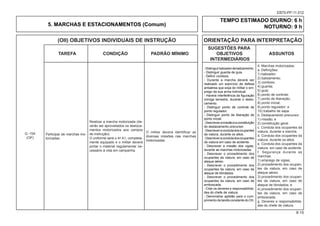 (OII) OBJETIVOS INDIVIDUAIS DE INSTRUÇÃO ORIENTAÇÃO PARA INTERPRETAÇÃO
						 SUGESTÕES PARA
			TAREFA CONDIÇÃO PADRÃO MÍNIMO OBJETIVOS ASSUNTOS
						 INTERMEDIÁRIOS
8-15
EB70-PP-11.012
5. MARCHAS E ESTACIONAMENTOS (Comum)
TEMPO ESTIMADO DIURNO: 6 h
NOTURNO: 9 h
Participar de marchas mo-
torizadas.
Realizar a marcha motorizada (de-
verão ser aproveitados os desloca-
mentos motorizados aos campos
de instrução).
O uniforme será o 4º A1, completa-
mente equipado e o militar deverá
portar o material regulamentar ne-
cessário à vida em campanha.
-Distinguirbalizadordebalizamento.
- Distinguir guarda de guia.
- Definir comboio.
- Durante a marcha deverá ser
realizado um exercício de defesa
antiaérea que exija do militar o em-
prego da sua arma individual.
- Haverá interferência da figuração
inimiga terrestre, durante o deslo-
camento.
- Distinguir ponto de controle de
ponto regulador.
- Distinguir ponto de liberação de
ponto inicial.
-Descreveramissãoeaconstituição
do destacamento precursor.
-Descreveracondutadosocupantes
da viatura, durante os altos.
-Descreveracondutadosocupantes
da viatura em caso de acidente.
- Descrever a missão dos vigias,
durante as marchas motorizadas.
- Descrever o procedimento dos
ocupantes da viatura, em caso de
ataque aéreo.
- Descrever o procedimento dos
ocupantes da viatura, em caso de
ataque de blindados.
- Descrever o procedimento dos
ocupantes da viatura, em caso de
emboscada.
- Citar os deveres e responsabilida-
des do chefe de viatura.
- Demonstrar aptidão para o cum-
primento da tarefa constante do OII.
O militar deverá identificar as
diversas missões nas marchas
motorizadas.
Q -104
(OP)
4. Marchas motorizadas:
a. Definições:
1) balizador;
2) balizamento;
3) comboio;
4) guarda;
5) guia;
6) ponto de controle;
7) ponto de liberação;
8) ponto inicial;
9) ponto regulador; e
10) trabalho de sapa.
b. Destacamento precursor:
1) missão; e
2) constituição geral.
c. Conduta dos ocupantes da
viatura, durante a marcha.
d. Conduta dos ocupantes da
viatura, durante os altos.
e. Conduta dos ocupantes da
viatura, em caso de acidente.
f. Segurança durante as
marchas:
1) emprego de vigias;
2) procedimento dos ocupan-
tes da viatura, em caso de
ataque aéreo;
3) procedimento dos ocupan-
tes da viatura, em caso de
ataque de blindados; e
4) procedimento dos ocupan-
tes da viatura, em caso de
emboscada.
g. Deveres e responsabilida-
des do chefe de viatura.
 