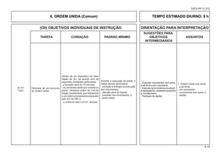 (OII) OBJETIVOS INDIVIDUAIS DE INSTRUÇÃO ORIENTAÇÃO PARA INTERPRETAÇÃO
						 SUGESTÕES PARA
			TAREFA CONDIÇÃO PADRÃO MÍNIMO OBJETIVOS ASSUNTOS
						 INTERMEDIÁRIOS
8-16
EB70-PP-11.012
6. ORDEM UNIDA (Comum) TEMPO ESTIMADO DIURNO: 8 h
Participar de um concurso
de Ordem Unida.
Dentro de um dispositivo de valor
fração de SU, de acordo com as
seguintes condições particulares:
- a duração será de 15 minutos;
- os comandos serão por corneta ou
clarim, mediante ordem do Cmt da
fração considerada, que obedecerá
a um roteiro previamente preparado
pelo S/3 da OM; e
- o uniforme será o 4º A1, armado.
- Executar movimentos com arma,
a pé firme e em movimento.
-Executarosmovimentosnoconjun-
todafração/SU,mediantecomandos
a corneta/clarim.
- Participar de desfile.
Durante a execução da tarefa, o
militar deverá demonstrar:
- correção e energia na execução
dos movimentos;
- atenção para os toques;
- precisão nos movimentos; e
- porte militar.
B-101
(OU)
1. Ordem Unida com arma:
- a pé firme;
- em movimento;
- movimentos com arma; e
- desfile.
 