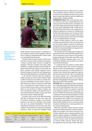 www.oxfordbusinessgroup.com/country/uae-ras-al-khaimah
102 HEALTH OVERVIEW
RAK’s pharmaceutical
industry is thriving in
the wake of
unprecedented new
demand across
both the UAE and GCC.
Growth in private health care should bolster pharma sales in 2015
the federal government in rolling out such a system.
“Once mandatory medical insurance is in place here,
we will have new challenges. We will need to prevent
abuse through data collection and the establishment
of gate keepers,” Siddiqui told OBG.
PHARMACEUTICALS: RAK’s pharmaceutical indus-
try is thriving in the face of unprecedented new de-
mand across both the UAE and GCC, with Julphar now
one of the largest pharmaceutical manufacturers in
the Gulf region. Established in RAK in 1980 and ini-
tially offering just five products, the company has ex-
panded its operations to comprise 12 manufacturing
facilities that today produce over 1m boxes of medi-
cine per day. Eleven of these are based in RAK, and in
2013 the company opened a 12th facility in Ethiopia
as part of its global expansion strategy.
Julphar currently produces a total of 213 differ-
ent pharmaceutical products that are distributed to
over 40 countries. Julphar is noted for its production
of large batches of crude insulin made using crystals
derived from recombinant DNA technology, and man-
ufactured at its facilities in RAK.
The company reported steady growth in 2014, with
total sales revenues reaching Dh1.43bn ($389.25m), a
5.2% increase year-on-year, driven by 7.5% growth in
private market sales. Gross profits rose 3.4% to reach
Dh848.2m ($230.9m), operating profits rose 1.1%
to Dh238.5m ($64.9m), and net profits rose 2.9% to
reach Dh234.7m ($63.9m).
It is expected that the growth in private health
care will further bolster sales in 2015; according to
officials at SKSH, the hospital plans to capitalise on
Julphar’s close proximity in its pharmaceutical pro-
curement, which should make a significant impact on
mid-term sales and revenues. “We are fortunate that
the emirate contains such a large pharmaceutical
manufacturing facility. We expect a very strong col-
laborationwith[Julphar]inthecomingyears,”Myung-
Whun Sung, CEO of SKSH, told OBG.
OUTLOOK: With an expanding portfolio of specialty
care,risingpublicandprivateinvestmentandexpend-
iture, and an intensifying government focus on med-
ical tourism, RAK’s health care segment is expected
to see significant expansion in the coming years. The
entrance of SKSH into the emirate’s health landscape
is perhaps the most promising development to date,
and should see an increasing number of national and
foreign patients flock to RAK in the coming years. At
thesametime,newspecialtyservicesonofferatboth
SKSH and RAK Hospital will serve a growing number
of patients suffering from increasing prevalence of
non-communicable diseases.
Although a mandatory medical insurance scheme
has yet to be rolled out and there remain shortages in
health care providers, the mid-term forecast is nev-
ertheless optimistic given increased investment and
demand. Ongoing expansion at RAKMHSU and RAK
FTZ is expected to alleviate the most pressing human
resources concerns, while the planned introduction
of universal health insurance should help hospi-
tals expand the scale and scope of their operations.
Health Authority announced plans to implement its
own mandatory health insurance legislation, with the
aim of creating an integrated health network based
on a sustainable financing system.
The Dubai Health Insurance Law No. 11/2013 went
into effect in January 2014, mandating all employers
in Dubai to provide health insurance coverage for
employees, although companies were given rolling
deadlines to comply: those with more than 1000 em-
ployees had until October 2014 to roll out health care
plans; companies with 100-999 employees had to
provide coverage as of July 2015; and companies with
fewer than 100 employees must comply by June 2016.
In the Northern Emirates, plans for mandatory
health coverage were announced in 2004 and again
in 2007, but have yet to be rolled out, despite warn-
ings from stakeholders that the system cannot ex-
pand without such policies. “Private, for-profit health
care is technology and capital intensive. You need
to have enough money to keep up with technology,
which can cost hundreds of millions of dollars, but
who is bringing this capital to the table? We have to
encourage investment in health care because of the
returns that it offers,” Siddiqui told OBG.
In October 2014, sources at the MoH told leading
UAE daily The National that plans were under way
to introduce mandatory coverage in the Northern
Emirates in the near term, although further details
have yet to be unveiled. Stakeholders in RAK were
nonetheless heartened to hear the news, with many
calling for improvements to existing record-keeping
practises in order to reduce the challenges facing
SOURCE: RAK DED
Pregnant Nursing services Maternity & childcare Dental Treatment
Emirati 6248 224,061 22,865 7830 155,545
Non-Emirati 7067 401,697 28,670 16,270 344,065
Patients in primary health care centres by service & nationality, 2014
 