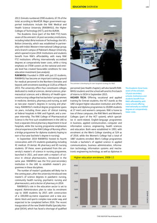 109
THE REPORT Ras Al Khaimah 2015
The Academic Zone hosts
seven of the emirate’s
14 post-secondary
schools. Institutions and
students beneﬁt from
RAK’s affordability, with
many schools offering
internationally accredited
degrees at comparatively
lower costs.
EDUCATION OVERVIEW
The emirate is developing its own targeted strategy for R&D
Higher education enrolment, 2008-13
SOURCE:MHESR
0
800
1600
2400
3200
4000
201320122011201020092008
personnel (see Health chapter), will also benefit RAK-
MHSUstudentsandtheschoolwillsenditsfirstbatch
of interns to SKSH in September 2015.
HIGHER TECH: Offering vocational and applied
training for Emirati students, the HCT stands as the
UAE’s largest higher education institution and offers
degree and diploma programmes to 20,000 students
at 17 men’s and women’s campuses. RAK is home to
two of these campuses, the RAK Men’s and Women’s
Colleges (part of the HCT system), which special-
ise in work-related, English-language programmes
in business, applied communication, computer and
information science, engineering, health sciences
and education. Both were established in 1993, with
enrolment at the Men’s College standing at 524 as
of 2014, while the Women’s College had a total of
1887 students enrolled. Men’s College programmes
include a bachelor’s of applied science in applied
communications, business administration, informa-
tion technology, information systems and mecha-
tronic engineering technology, as well as diplomas in
2013. Emiratis numbered 2590 students, 67.3% of the
total, according to MoHESR. Major government-sup-
ported institutions include the RAK Medical and
Health Science University (RAKMHSU), the Higher
Colleges of Technology (HCT), and the AURAK.
The Academic Zone (part of the RAK FTZ) hosts
seven of the emirate’s 14 post-secondary institutions,
including India’s Birla Institute of Technology; the UK’s
Bolton University, which was established in partner-
ship with India’s Western International College group;
and a branch campus of Pakistan’s Abasyn University,
which opened in June 2014. Institutions and students
benefit from RAK’s affordability, with many RAK
FTZ institutions offering internationally accredited
degrees at comparatively lower costs, while a rising
emphasis on STEM careers at the national and emir-
ate level has created favourable conditions for new
education investment (see analysis).
RAKMHSU: Founded in 2006 with just 22 students,
RAKMHSU has become an important training ground
for medical personnel in the Northern Emirates and
beyond, with enrolment standing at 1120 as of March
2015. The university offers four constituent colleges
dedicated to medical sciences, dental sciences, phar-
maceutical sciences and a Ministry of Health-spon-
sorednursingcollegethathasbachelor’sprogrammes
in medicine, dentistry, pharmacy and nursing, as well
as two-year master’s degrees in nursing and phar-
macy. RAKMHSU’s medical degree programme spans
six years, including three years of clinical training
at federal hospitals in RAK and Fujairah, and a one-
year internship. The RAK College of Pharmaceutical
Science is the first such establishment in the UAE to
host a separate clinical pharmacy department in local
hospitals, while the nursing programme emphasises
clinical experience (the RAK College of Nursing offers
a bridge programme for diploma students hoping to
earn a four-year bachelor’s degree in nursing).
In September 2014 RAKMHSU hosted its fourth
convocation, with 171 students graduating, including
41 medical, 19 dental, 46 pharmacy and 65 nursing
students. Of these, seven graduated from the uni-
versity’s master’s of science in nursing programme,
launched in 2011, and seven with a master’s of sci-
ence in clinical pharmaceutics, introduced in the
same year. RAKMHSU was the first post-secondary
institution in the UAE to establish master’s pro-
grammes in these disciplines.
The number of master’s graduates will likely rise in
the comingyears,after the universityintroducednew
master’s of science degrees in paediatric nursing,
community health nursing, psychiatric nursing and
pharmaceutics, and a doctor of pharmacy in 2014.
RAKMHSU’s role in the education sector is set to
expand. Administrators plan to raise its enrolment
cap to 1600 students by 2017, with construction
of a 100,000-sq-metre expansion and a new aca-
demic block and sports complex now under way, and
expected to be completed before 2016. The recent
inauguration of the new Sheikh Khalifa Specialty Hos-
pital (SKSH), which has faced a shortage of qualified
 