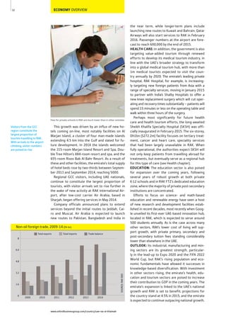 www.oxfordbusinessgroup.com/country/uae-ras-al-khaimah
32
Visitors from the GCC
region constitute the
largest proportion of
tourists travelling to RAK.
With arrivals to the airport
climbing, visitor numbers
are poised to rise.
ECONOMY OVERVIEW
Fees for private schools in RAK are much lower than in other emirates
the near term, while longer-term plans include
launching new routes to Kuwait and Bahrain. Qatar
Airways will also start services to RAK in February
2016. Passenger numbers at the airport are fore-
cast to reach 600,000 by the end of 2015.
HEALTH CARE: In addition, the government is also
targeting value-added tourism through renewed
efforts to develop its medical tourism industry, in
line with the UAE’s broader strategy to transform
into a global medical tourism hub, with more than
1m medical tourists expected to visit the coun-
try annually by 2020. The emirate’s leading private
hospital, RAK Hospital, for example, is increasing-
ly targeting new foreign patients from Asia with a
range of specialty services, moving in January 2015
to partner with India’s Shalby Hospitals to offer a
new knee replacement surgery which will cut oper-
ating and recovery times substantially – patients will
spend 15 minutes or less on the operating table and
walk within three hours of the surgery.
Perhaps most significantly for future health
care and health tourism efforts, the long-awaited
Sheikh Khalifa Specialty Hospital (SKSH) was offi-
cially inaugurated in February 2015. The six-storey,
Dh1bn ($272.2m) facility focuses on tertiary treat-
ment, cancer and heart care, speciality services
that had been largely unavailable in RAK. When
fully operational, the authorities expect SKSH will
not only keep patients from travelling abroad for
treatments, but eventually serve as a regional hub
for this type of care (see Health chapter).
EDUCATION: The education sector is also poised
for expansion over the coming years, following
several years of robust growth at both private
K-12 schools and in RAK FTZ’s dedicated education
zone, where the majority of private post-secondary
institutions are concentrated.
Efforts to focus on science- and math-based
education and renewable energy have seen a host
of new research and development facilities estab-
lished in recent decades, most recently when Goog-
le unveiled its first-ever UAE-based innovation hub,
located in RAK, which is expected to serve around
500 students annually. As is the case across many
other sectors, RAK’s lower cost of living will sup-
port growth, with private primary, secondary and
post-secondary tuition fees standing considerably
lower than elsewhere in the UAE.
OUTLOOK: Its industrial, manufacturing and min-
ing sectors are its greatest strength, particular-
ly in the lead-up to Expo 2020 and the FIFA 2022
World Cup, but RAK’s rising population and eco-
nomic fundamentals have allowed it successes in
knowledge-based diversification. With investment
in other sectors rising, the emirate’s health, edu-
cation and tourism sectors are poised to increase
their contribution to GDP in the coming years. The
emirate’s expansion is linked to the UAE’s national
growth and RAK is set to benefit; projections for
the country stand at 4.5% in 2015, and the emirate
is expected to continue outpacing national growth.
This growth was driven by an influx of new ho-
tels coming on-line, most notably facilities on Al
Marjan Island, a cluster of four man-made islands
extending 4.5 km into the Gulf and slated for fu-
ture development. In 2014 the islands welcomed
the 315-room Marjan Island Resort and Spa, Dou-
ble Tree Hilton’s 484-room resort and spa, and the
655-room Rixos Bab Al Bahr Resort. As a result of
these and other facilities, the emirate’s total supply
of hotel beds rose by two-thirds between Septem-
ber 2013 and September 2014, reaching 5000.
Regional GCC visitors, including UAE nationals,
continue to constitute the largest proportion of
tourists, with visitor arrivals set to rise further in
the wake of new activity at RAK International Air-
port, after low-cost carrier Air Arabia, based in
Sharjah, began offering services in May 2014.
Company officials announced plans to extend
services beyond the initial routes to Jeddah, Cai-
ro and Muscat. Air Arabia is expected to launch
new routes to Pakistan, Bangladesh and India in
Non-oil foreign trade, 2009-14 (Dh bn)
SOURCE:RAKDED
0
1.6
3.2
4.8
6.4
8
Trade balanceTotal importsTotal exports
201420132012201120102009
 