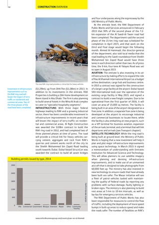 www.oxfordbusinessgroup.com/country/uae-ras-al-khaimah
62
Investment in infrastructure
improvements such as
the RAK ring road will
lessen the impact of lorry
traffic on residential and
commercial areas. Two of
the three phases of the
road have been completed.
CONSTRUCTION OVERVIEW
The new RAK ring road provides a critical link for heavy vehicles
and four underpasses along the expressway by the
UAE Ministry of Public Works.
At the emirate level, the RAK Department of
Public Works and Services announced in February
2015 that 90% of the second phase of the 7.2-
km expansion of the Al Saedi-Al Twain road had
been completed. The department said the second
phase of the 21-km ring road was scheduled for
completion in April 2015, and that work on the
third and final stage would begin the following
month. Ahmed Al Hammadi, the director-general
of the department, also told local media that the
road leading to the Saedi roundabout from Sheikh
Mohammed bin Zayed Road would have three
lanes in each direction rather than two. As of press
time, the 9-km, four-lane Al Yalayes Road was set
to open in August 2015
AVIATION: The emirate is also investing in its air
infrastructure by making efforts to expand the role
of Ras Al Khaimah International Airport as a budget
airline destination, cargo hub and business centre.
In 2015 a contract was signed for the construction
of a larger cargo facility at the airport. Dubai-based
SKA International took over the operation of the
existing cargo facility in May 2015, and signed a
contract to build a new freight complex. Due to be
operational from the first quarter of 2016, it will
cover an area of 15,000 sq metres. The facility is
being built in an area of the airport designated as a
free zone. In addition, a separate free zone is being
developed at the airport to encourage industrial
and commercial businesses to locate there, while
the facility is also embarking on new projects, such
as a VIP terminal for business aviation, expansion
of the arrivals terminal, and a terminal that will link
departures and arrivals (see Transport chapter).
SATELLITE TECHNOLOGY: While the ring road is
being built at ground level, the Ministry of Public
Works is hoping that a new investment will help it
plan and plot major infrastructure improvements
using space technology. In March 2015 it signed
a memorandum of understanding with Emirates
Institution for Advanced Science and Technology.
This will allow planners to use satellite imagery
when planning and devising infrastructure
improvements, and to make use of an unmanned
aircraft that is designed to take photographs from
60,000 feet up. The ministry has also invested in
new technology to ensure roads that have already
been built are safer. The Masar initiative will see
a fleet of patrol vehicles tasked with maintain-
ing the quality of federal roads by reporting any
problems with surface damage, faulty lighting or
broken signs. The ministry is also planning to build
rest areas at 5-km to 10-km intervals, as well as
lay-bys for emergency services vehicles.
The RAK Department of Public Works has also
been responsible for measures to control the flow
of traffic, including the deployment of more speed
bumps in built-up areas to reduce speed and make
the roads safer. The number of fatalities on RAK’s
($1.29bn), up from Dh4.7bn ($1.28bn) in 2013. In
addition to its investments in the emirate, RAK
Properties is building a 266-home development on
Reem Island in Abu Dhabi. The firm is also planning
to build several hotels in the Mina Al Arab complex
to cater to “specialist hospitality segments”.
INFRASTRUCTURE: With three major federal
highways leading to RAK and a growing industrial
sector, there has been considerable investment in
infrastructure improvements in recent years that
will lessen the impact of lorry traffic on residen-
tial and commercial areas. Al Rajhi Construction
was awarded the $108m contract to build the
RAK ring road in 2012, and had completed two of
three planned phases at time of press. The road
will provide a critical link for heavy vehicles car-
rying cement, aggregate and rock from RAK’s
quarries and cement works north of the city to
the Sheikh Mohammed bin Zayed Road leading
south towards Dubai. Dubai-based StructCon was
awarded the contract to build all seven bridges
Building permits issued by type, 2014
SOURCE:RAKMunicipality
0
600
1200
1800
2400
3000
Community
housing
OtherRepairExtensionMosqueGovernmentCommercialVilla
 