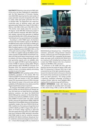 91
THE REPORT Ras Al Khaimah 2015
The expansion of RAK Free
Trade Zone saw 1791 new
business licences issued
in 2014, with the demand
for power expected to rise
considerably going forward.
Government-owned RAK Petroleum’s assets stood at $692m in 2014
ENERGY OVERVIEW
Dh0.60 ($0.16) per kilowatt per hour – Al Ghail Power
customers, particularly energy-intensive industrial
tenants, continue to pay some of the highest electric-
ity tariffs in the UAE. Utico, meanwhile, has the lowest
power and water tariff, at Dh0.38-0.43 ($0.10-0.12)
as a maximum tariff, including fuel surcharge, which
is lower than FEWA. However, Utico has a maximum
capacity of 100 MW to offer consumers.
A connection to the FEWA and Utico grid has
therefore become the preferred option in RAK, with
RAK FTZ announcing in February 2015 that it had
connected the last of the light manufacturing ware-
housesinitsindustrialclustertothissource,removing
the need for these warehouses to provide their own
power via diesel generators. The savings provide
a significant competitive advantage, according to
company officials, while the move highlights RAK’s
ongoing effort to achieve energy self-sufficiency.
ENERGY DEPENDENCE: Under UAE federal law,
FEWA is responsible for providing water and power
to UAE citizens living in RAK, as well as other RAK
ELECTRICITY:ObtainingaclearpictureofRAK’selec-
tricity sector has been challenging for stakeholders,
with the RAK Department of Economic Develop-
ment (RAK DED) reporting that the total number of
power and water consumers dropped by 12% in 2013
to 73,832, while total power generation fell 53.7%
to 526.05m KWh. The department also noted four
consecutive years of declining output, with total
generated power falling from a high of 1.5bn KWh in
2010 to 1.2bn KWh in 2011 and 1.13bn KWh in 2012.
“This decline raises doubts about the accuracy of
the figures,” wrote RAK DED of electricity output in
its 2014 Statistical Yearbook. RAK DED’s 2014 quar-
terly updates reported that generation at Nakheel
had reached 58.46m KW in 2014, although figures for
total kilowatts per hour generated were not available.
According to a 2012 FEWA report, the Northern
Emirates had total installed capacity of 387 MW via
theNakheelpowerstation,thelargestonFEWA’sgrid,
which comprised 41.8% of the authority’s total 924
MW of installed capacity in 2012. Utilised generation
capacity at Nakheel stood at 182 MW in 2012, or 32%
of the grid’s total. According to FEWA data, custom-
ers in RAK are supplied solely by the Nakheel power
station. Outside of FEWA, RAKIA’s Al Ghail Power sup-
plies its Al Ghail and Al Hamra industrial parks, as well
as residents of Al Hamra Village, although figures for
total generating capacity were not available, while
Utico can supply 120 MW of generating capacity. A
further 50 MW of capacity is being added. Off-grid,
power demand is about 340 MW per consumer as of
December 2014. This represents potential for new
entities to invest in increasing capacity and existing
providers to serve the region.
TARIFFS & SUPPLY: With a growing number of firms
establishing operations in the emirate, RAK Free
Trade Zone (RAK FTZ), the emirate’s largest free zone,
reported 2900 new tenants in 2013, and RAKDED
issued 1791 new business licences in 2014, a five-year
high. Demand for power is thus set to soar, with the
availabilityofaffordableelectricitycitedasoneofthe
biggest impediments to future expansion.
As of August 2014 FEWA customers paid between
Dh0.23 ($0.06) and Dh0.38 ($0.10) per kilowatt per
hour, the same price as Dubai Electricity and Water
Authority customers, but above the Dh0.05-0.30
($0.01-0.08) paid by customers of Abu Dhabi Water
and Electricity Authority (ADWEA). However, during
2015 ADWEA increased water and power charges
by 40%, reducing the gap between DEWA, FEWA and
SharjahElectricityandWaterAuthority.AlGhailPower,
meanwhile, charges a flat rate of Dh0.43 ($0.12) per
KWh,inadditiontoafluctuatingsurchargethatstood
at Dh0.17 ($0.05) per KWh in August 2014, with res-
idents of Al Hamra Village reporting in 2014 that
they were paying electricity tariffs up to 160% higher
than those charged by FEWA. Although in December
2014 FEWA raised its rate for industrial customers
by Dh0.04-0.05 ($0.011-0.014) per kilowatt per hour
for residential, commercial and government consum-
ers – a move which brought tariffs to a maximum of
Annual water production, 2011-14 (m gallons)
SOURCE:RAKDED&FEWA
0
1000
2000
3000
4000
5000
BurairatGhalilahNakheel
2014201320122011
 