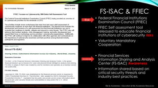 FS-ISAC & FFIEC
• Federal Financial Institutions
Examination Council (FFIEC)
• FFIEC Self assessment tool
released to educate financial
institutions of cybersecurity risks
• Voluntary Mandatory
Cooperation
• Financial Services
Information Sharing and Analysis
Center (FS-ISAC) Awareness
• Information shared based on
critical security threats and
industry best practices
Source: http://www.fsisac.com/about https://www.ffiec.gov/about.htm
Risk
Awareness
Risk & Awareness – Education & Risk Awareness Resources
 