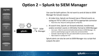 27
End Point
Protection
Firewall /
IDS
Application
Other
Log Data
Application Performance Monitoring,
Metrics, and Drill-down
Helpdesk
Staff
Security
Analysts
Option 2 – Splunk to SIEM Manager
SIEM
Manager
Use case for both options: Do not want to send all data to SIEM
Manager for $/scale reasons
1. At index time, Splunk can forward raw or filtered events as
syslog via TCP or UDP, or as raw TCP to appropriate connector
– Real time only. Requires editing Splunk config files.
2. At search time, Splunk can forward selected, transformed,
and/or enriched events in CEF/other format to SIEM Manager
– Use cases: Want to send enriched/combined data to SIEM Manager. Or,
want to avoid having to pay for costly new connector/other
– Example: Splunk App for CEF uses datamodels to process data to CEF
– App outputs as syslog over TCP
Splunk alerts can also be sent to SIEM Manager via a script that
outputs the alert
Optional
CEF
Optional:
Splunk App
for CEF
 