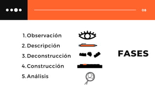 Observación
Descripción
Deconstrucción
Construcción
Análisis
1.
2.
3.
4.
5.
FASES
08
 