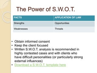 The Power of S.W.O.T.
FACTS APPLICATION OF LAW
Strengths Opportunities
Weaknesses Threats
• Obtain informed consent
• Keep the client focused
• Written S.W.O.T. analysis is recommended in
highly contested cases and with clients who
have difficult personalities (or particularly strong
external influences)
• Download a S.W.O.T. template here
 