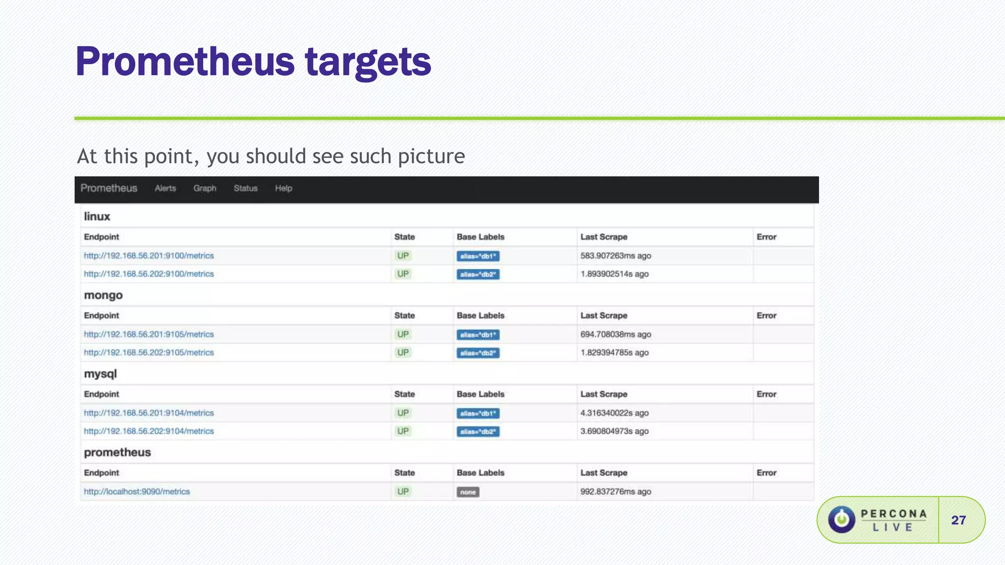 Prometheus targets
27
At this point, you should see such picture
 