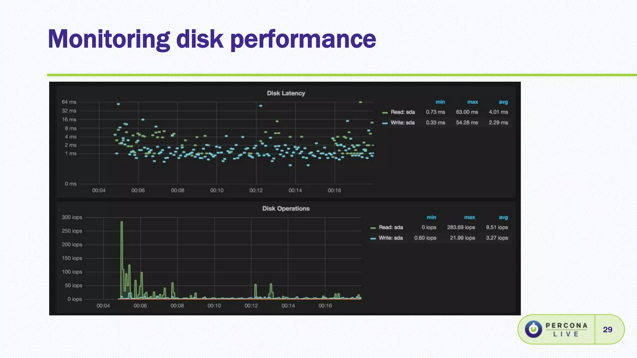 Monitoring disk performance
29
 