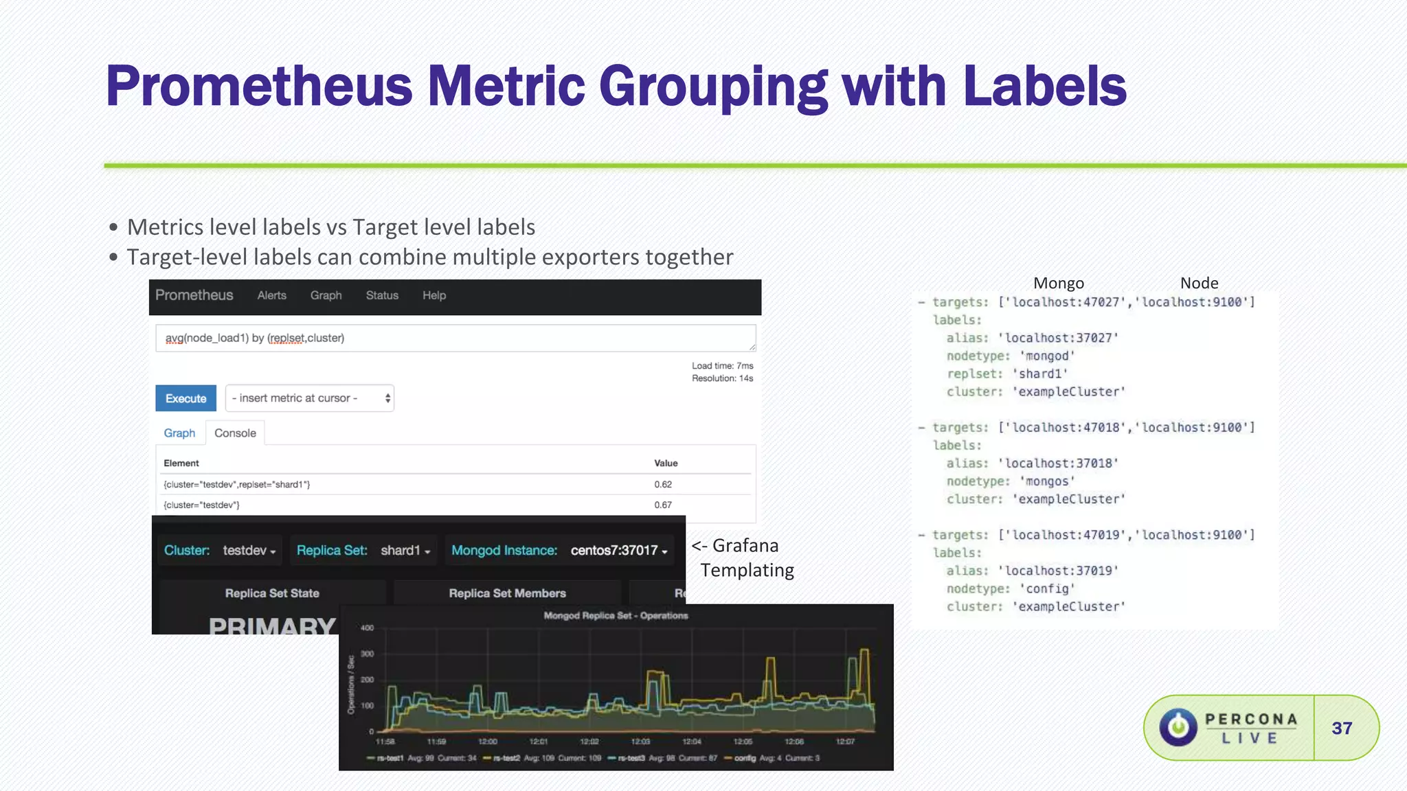 Prometheus Metric Grouping with Labels
37
• Metrics level labels vs Target level labels
• Target-level labels can combine multiple exporters together
Mongo Node
<- Grafana
Templating
 