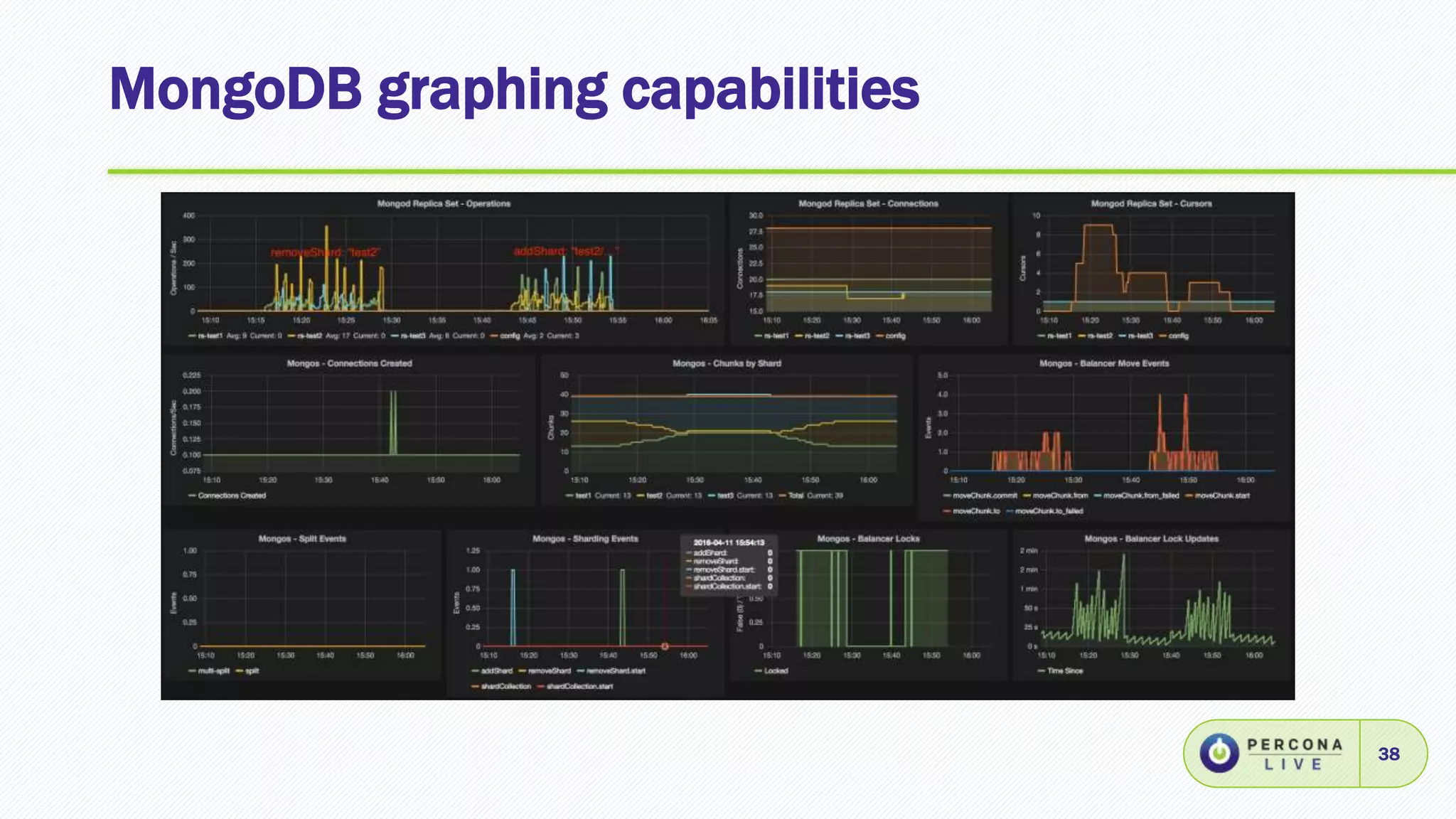 MongoDB graphing capabilities
38
 