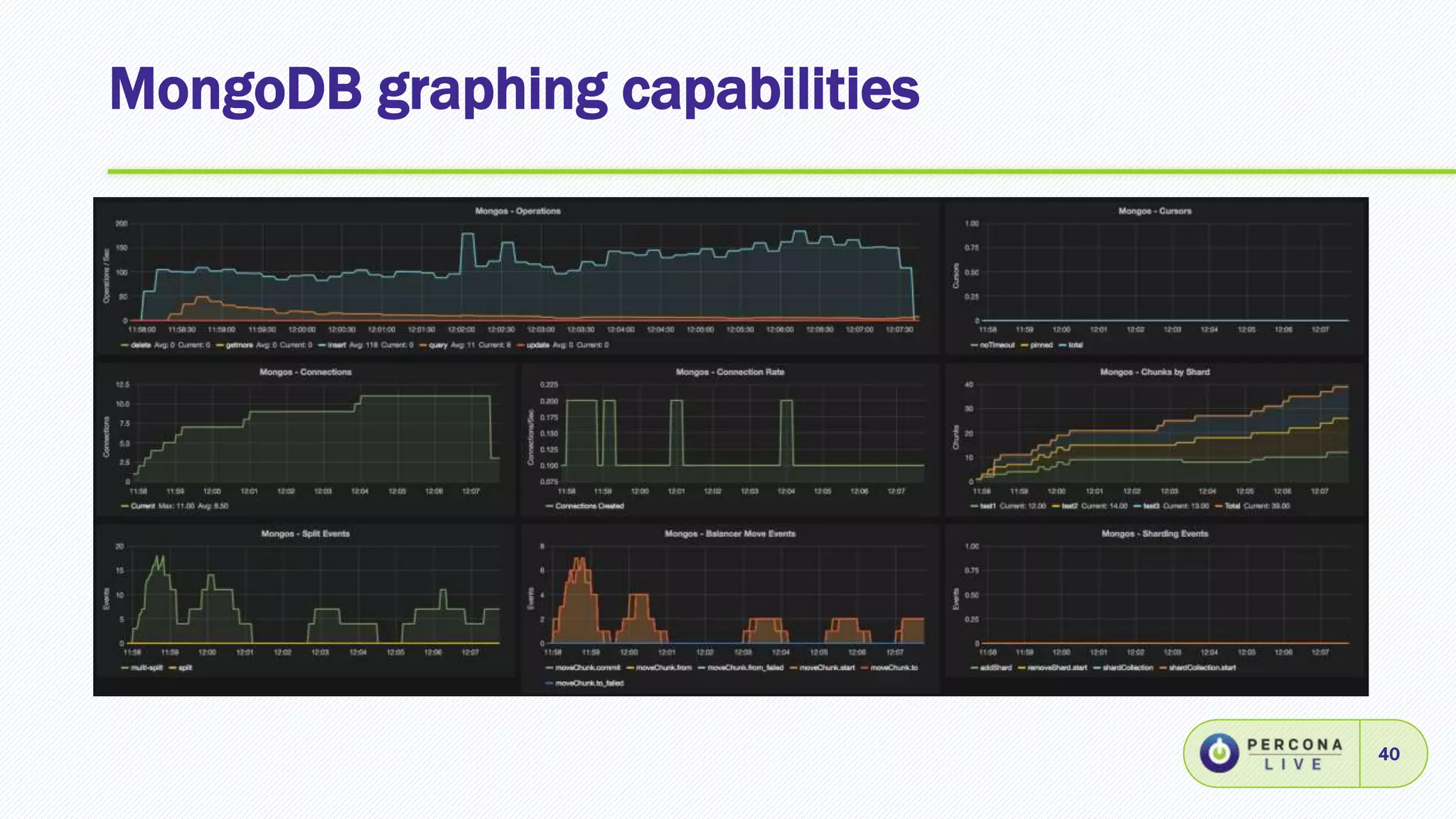 MongoDB graphing capabilities
40
 