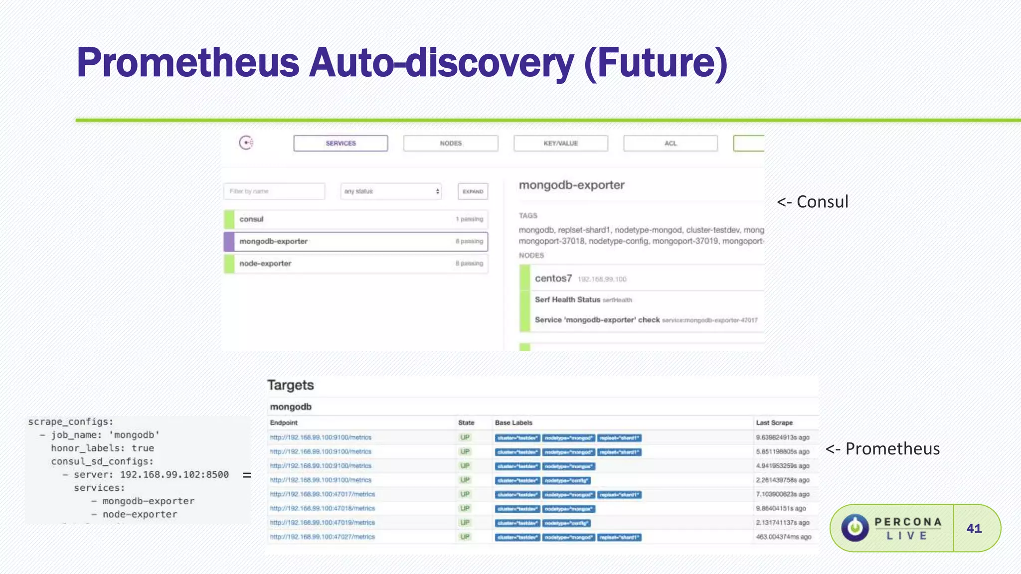 Prometheus Auto-discovery (Future)
41
<- Consul
<- Prometheus
=
 