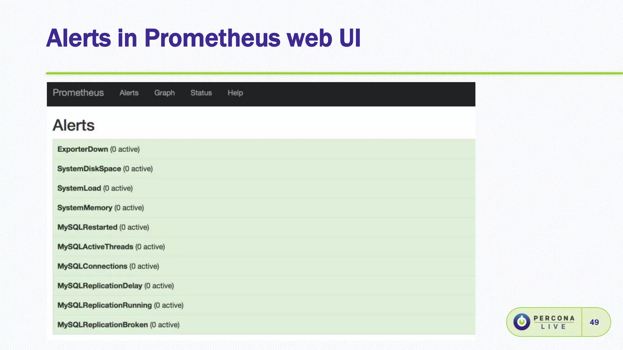 Alerts in Prometheus web UI
49
 