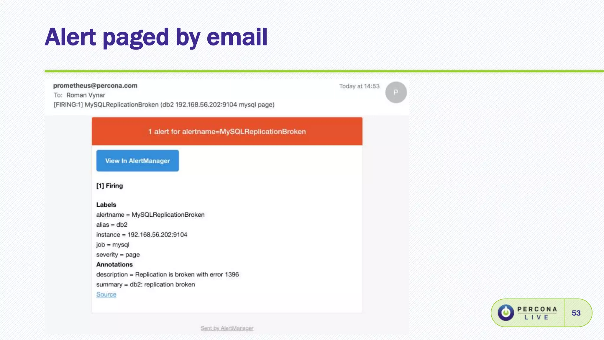 Alert paged by email
53
 