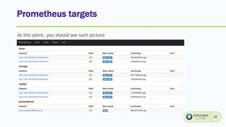 Prometheus targets
27
At this point, you should see such picture
 
